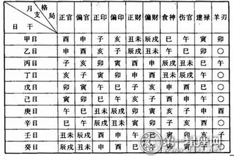 八字 查询